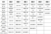 巴风特之怒：深度解析红钻消费与三大快速获取策略