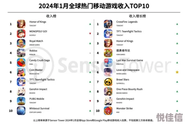 2024年十大最受欢迎游戏榜单揭晓：热门手游经典之作Top 10下载指南