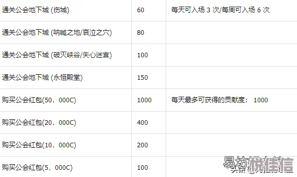 地下城与勇士（DNF）工会必备材料全攻略：揭秘高效获取哪些关键资源提升公会实力