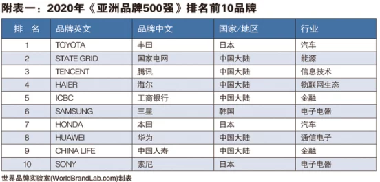 亚洲一线二线三线品牌精华液久久，震撼推出全新配方，带您体验前所未有的护肤效果！