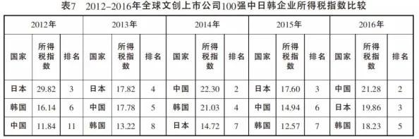 日韩A级：解析日本与韩国在影视作品中对成人内容的审查标准及其文化影响，探讨两国市场的差异与发展趋势