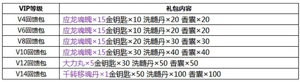 探秘逐风者之怒VIP权益，揭秘VIP3尊享价位及特权概览