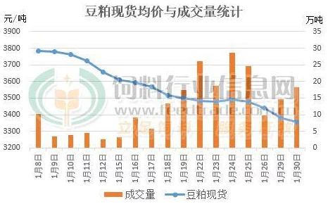 51大豆行情网免费优势：独家数据分析助力农户收益倍增，市场动态实时分享，让你轻松掌握潮流！