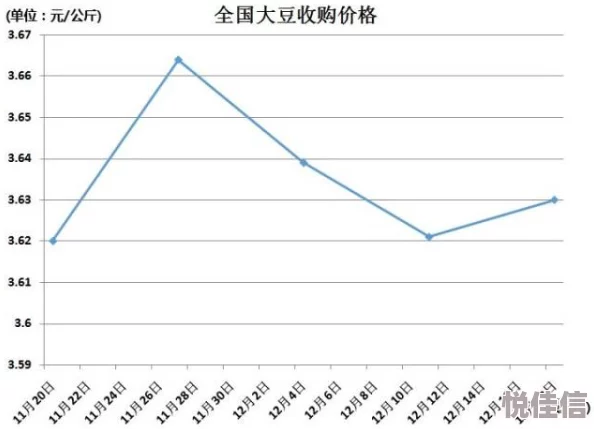 51大豆行情网免费优势：独家数据分析助力农户收益倍增，市场动态实时分享，让你轻松掌握潮流！