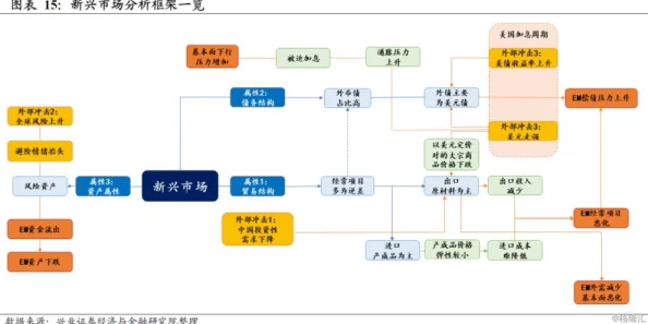 欧美xxxoo：最新动态揭示了这一现象背后的深层原因与影响，值得关注的趋势和变化正在逐渐显现