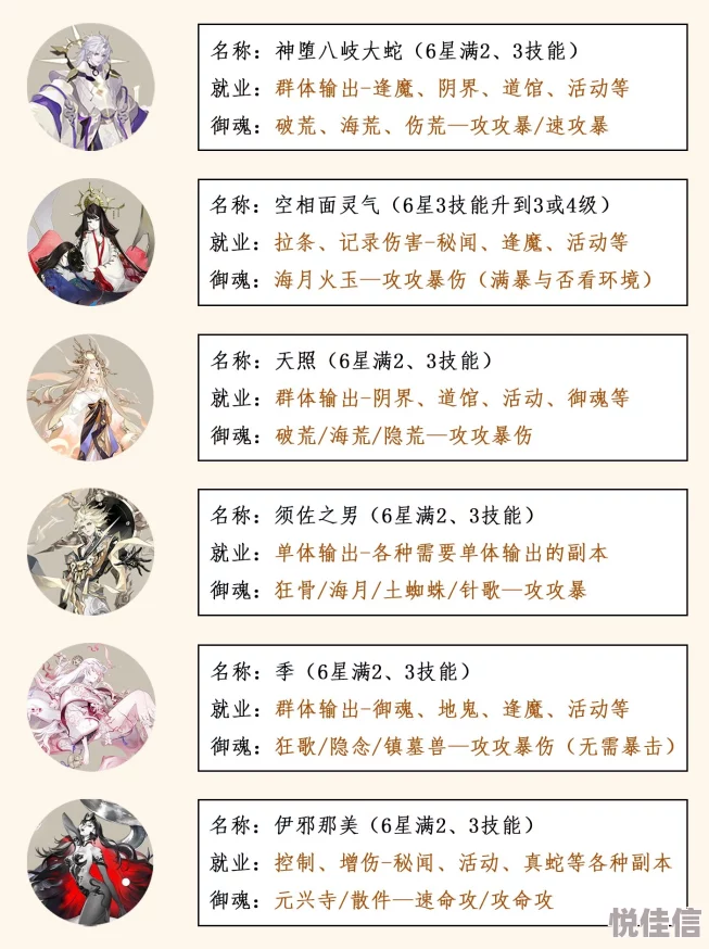 阴阳师新版SR式神：2025年哪些值得优先培养与推荐