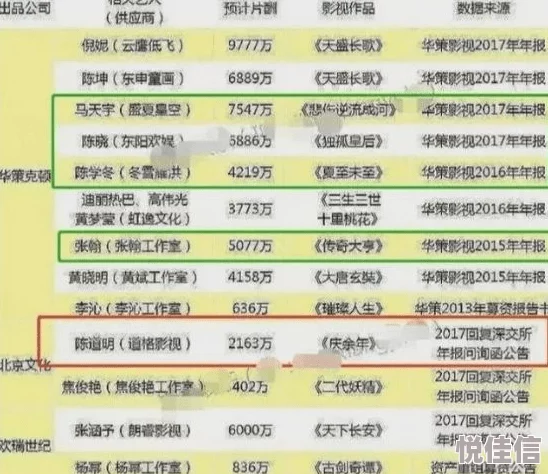 《一本热》主演片酬高达八位数引发网友热议剧组盒饭也升级为豪华套餐