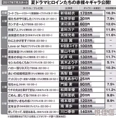 《一本热》主演片酬高达八位数引发网友热议剧组盒饭也升级为豪华套餐