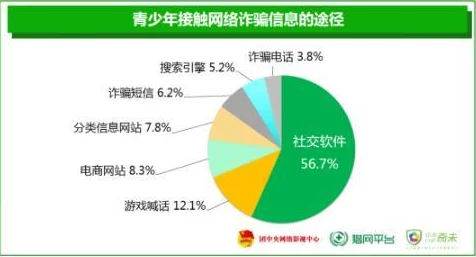 日韩欧美色内容低俗传播不良信息危害青少年身心健康败坏社会风气