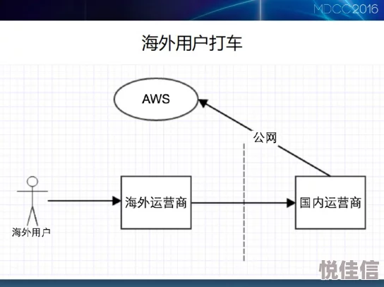 免费黄色视频网络aaa疑似服务器位于境外访问速度缓慢用户体验不佳