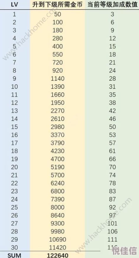 恋与制作人公司升级全攻略：最新热门技巧助你快速提升等级