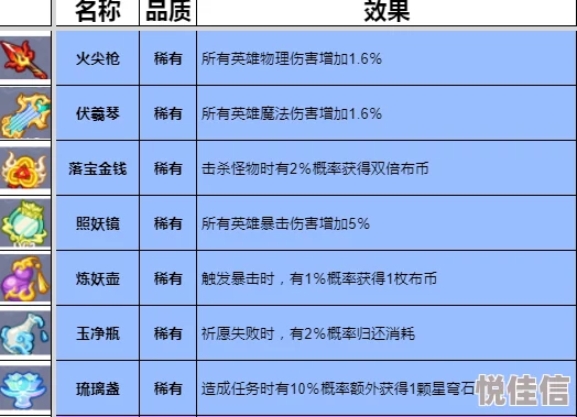 2024热门勇者大冒险手游配件属性优选策略全集