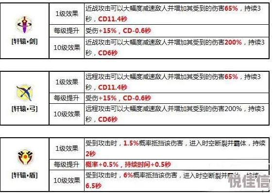 崩坏3精英技能抗性Buff：深度解析其战斗效用与热门应用