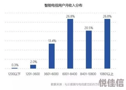 99久久视频为什么兼容多种设备平台为何用户群体广泛