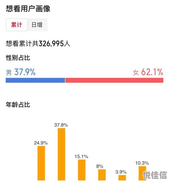 色视影院因其个性化推荐精准匹配用户喜好而深受用户喜爱