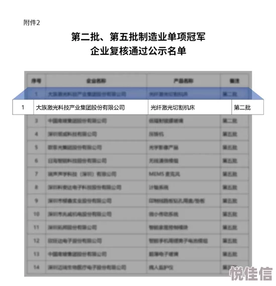 搞机time直接打开不用不收钱中国长安网 信家圈 为什么更新及时内容全面使用方便获得大众青睐