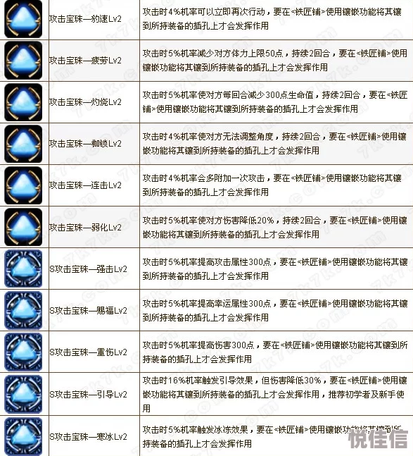 弹弹堂手游蓝色宝珠韧性解析与热门蓝宝大全