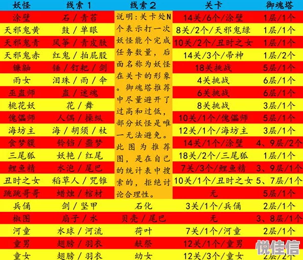 阴阳师热门在线悬赏：最新神秘妖怪线索高效查询工具