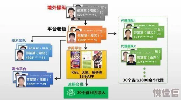 成人富二代为何成为谈资因为他们的生活方式和消费习惯 often 令人瞩目