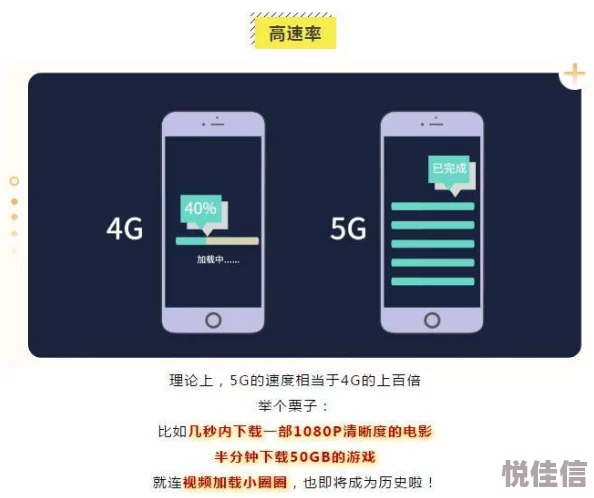 5g天天爽为什么低延迟高带宽玩游戏看直播更畅快体验感十足