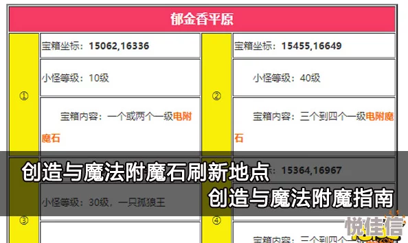 创造与魔法：全面解析附魔石用法，助你战力飙升攻略