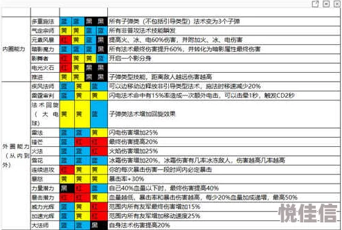 魔渊之刃2024全智法杖高伤技能搭配热门攻略