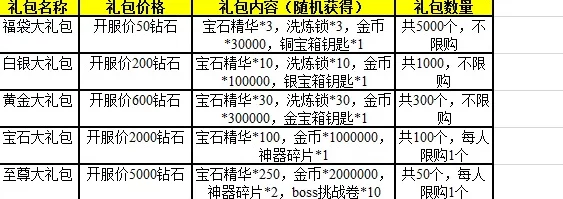 东京战纪VIP价格全览：2024热门充值方案，哪种最划算？