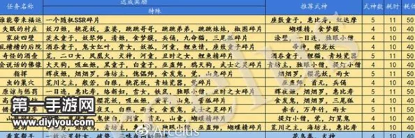 阴阳师式神委派攻略：完美达成技巧与最新热门奖励详解