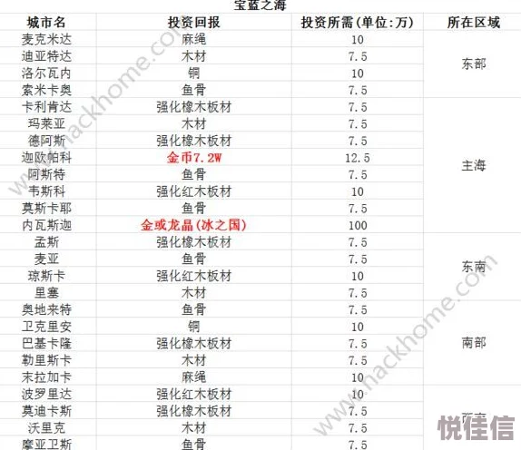 小小航海士日出之海跑商攻略：热门特产与致富技巧