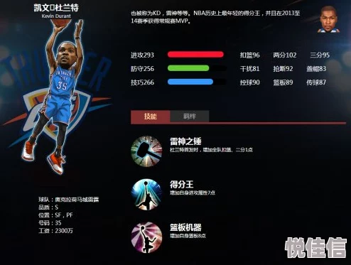 最强NBA手游S级前锋凯文·杜兰特表现如何？