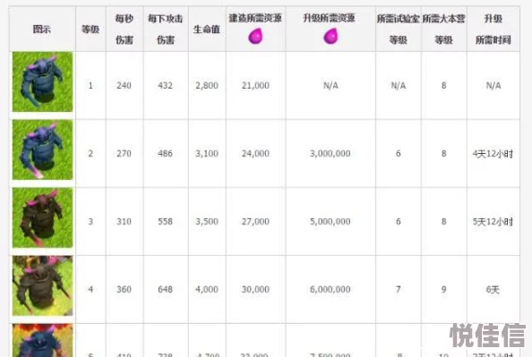 部落冲突6月重大更新揭秘：新兵种防御等级详解热图