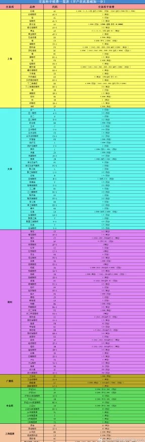 神武3手游转门派费用详解：2024各等级转职花费表