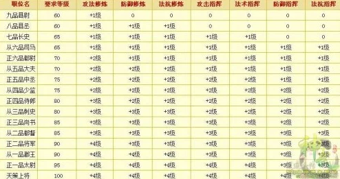 神武3手游转门派费用详解：2024各等级转职花费表