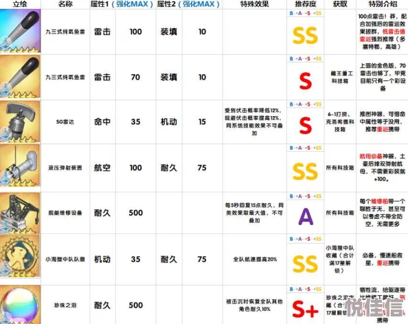 碧蓝航线铅色追忆活动：全面汇总舰船打捞清单