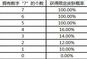 新易便利屋2024最新热门奖励获取全攻略说明