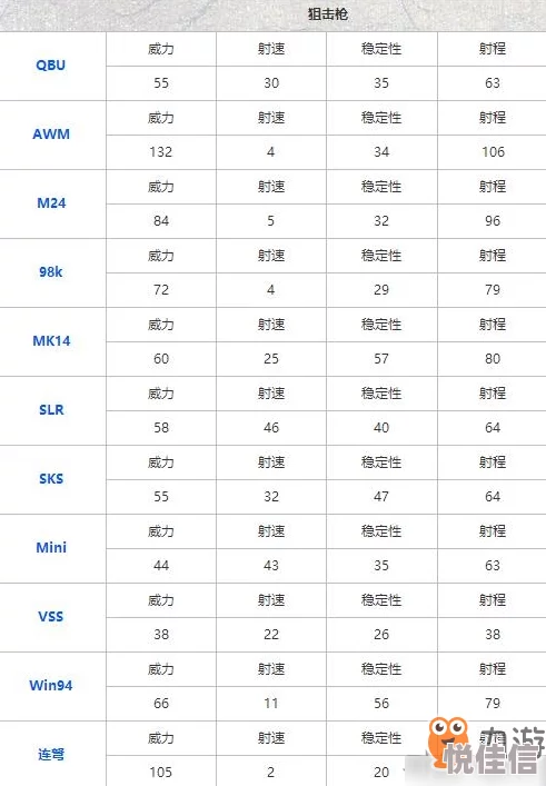 2024热门王牌猎手狙击枪全面属性性能盘点一览表