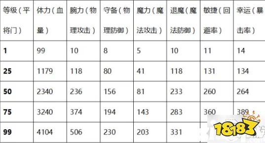 一血万杰英杰稀有度与等级区别方法全解析