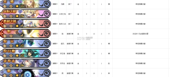 神代梦华谭2cost援护投石卡牌深度解析与热门策略探讨