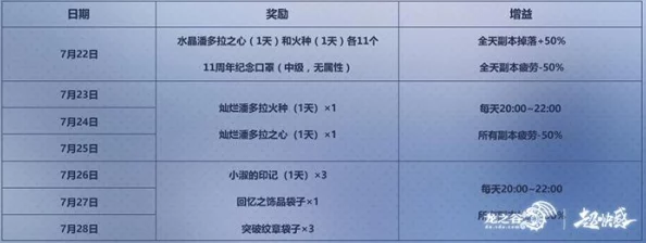 游龙传说公会赛S1赛季盛启：全新激烈赛制规则大揭秘