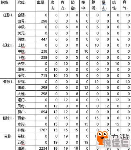 2024热门少年江湖志：深度解析经脉系统玩法技巧指南