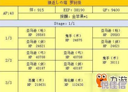 命运冠位指定FGO鬼岛复刻活动BOSS时间表及14日三鬼本攻略