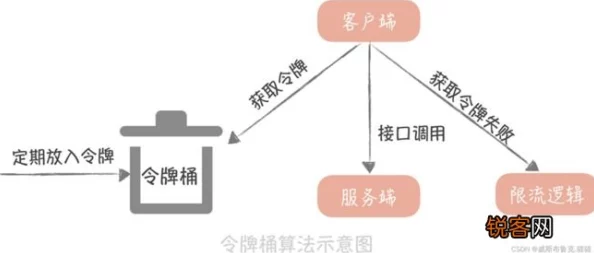 利用最新命令行技巧高效解决跨区聊天耗流量难题