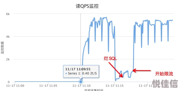 利用最新命令行技巧高效解决跨区聊天耗流量难题