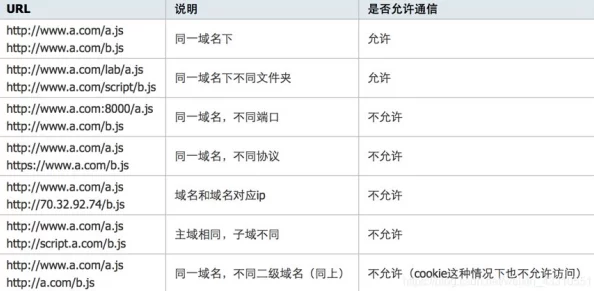 利用最新命令行技巧高效解决跨区聊天耗流量难题