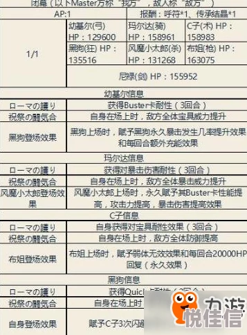 FGO日服尼禄新全力斗技全敌方技能资料攻略