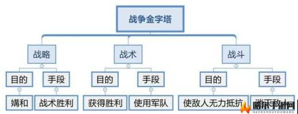 揭秘王权战争公会：神秘组织架构与最新热门战术详解