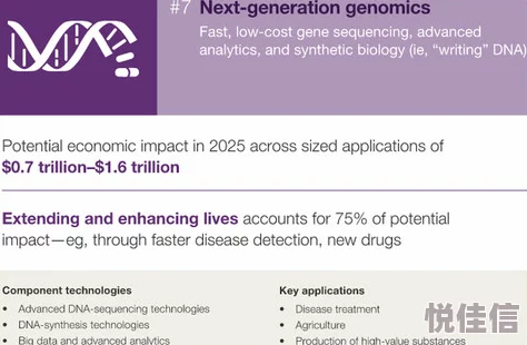 闵儿生物老师2025高考生物考点新解读重组DNA技术与基因编辑