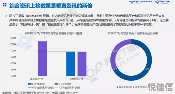 精品久久久一二三区内容分类是否清晰合理用户体验及访问流畅度