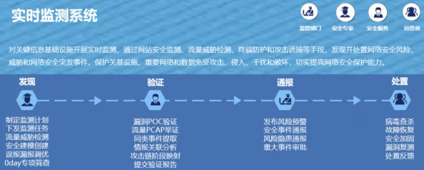 fblwarnlng在线观看分析fblwarnlng相关视频内容及传播途径的潜在风险与影响