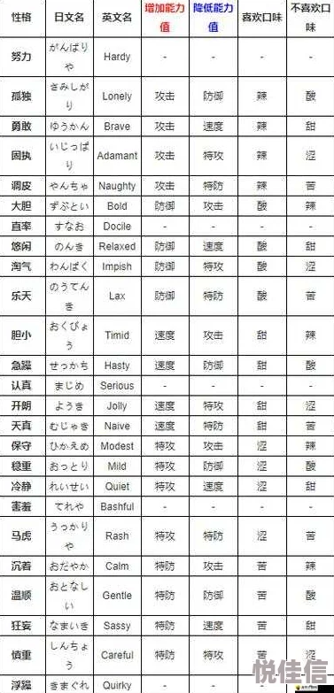 口袋妖怪复刻：中期热门与最新强势宠物深度分析